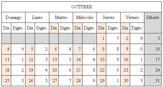 picoyplacaoctubretaxis
