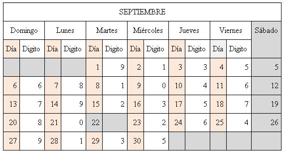 picoyplacaseptiembretaxis